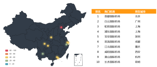 交通部：大数据！2020年春运客流预测分析在这里