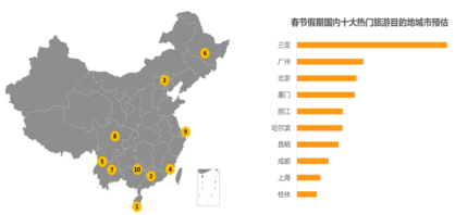 交通部：大数据！2020年春运客流预测分析在这里