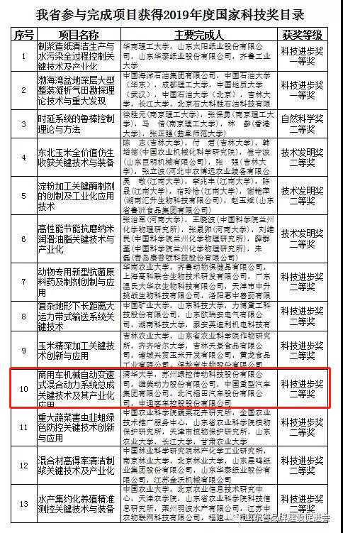 重磅！中通客车喜获国家科学技术进步奖