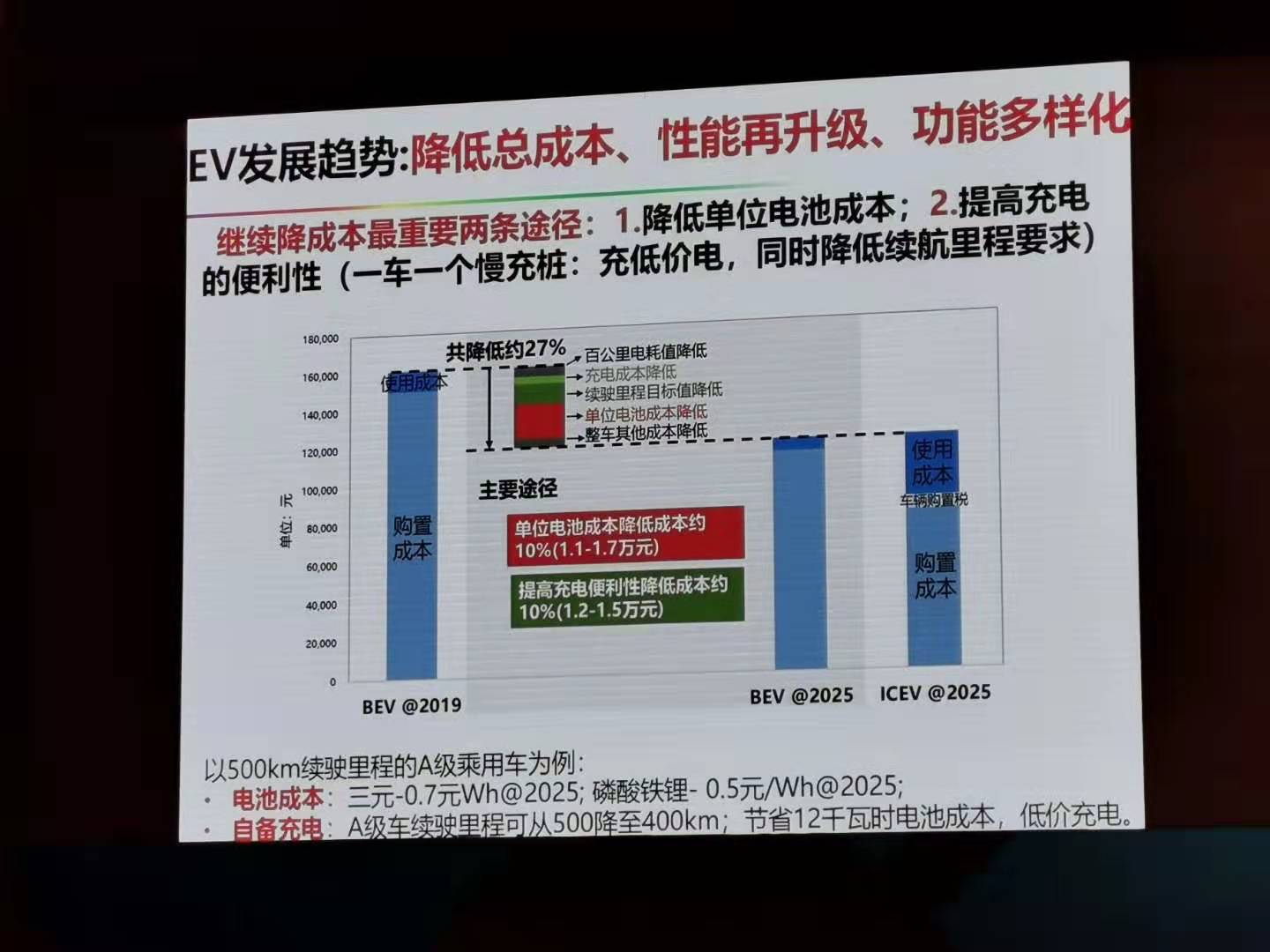 欧阳明高院士：新能源汽车即将进入S曲线快速上升阶段（PPT）