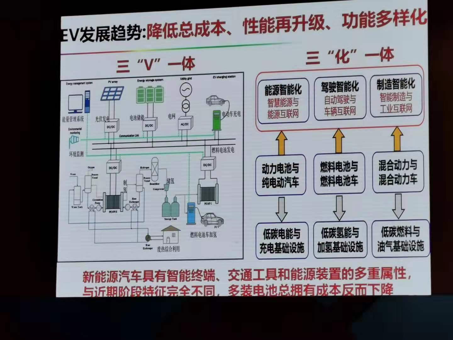 欧阳明高院士：新能源汽车即将进入S曲线快速上升阶段（PPT）