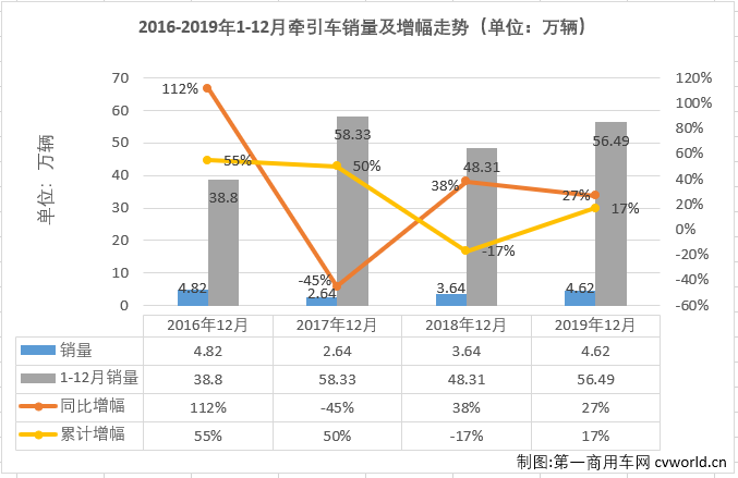 牵引车排1.png