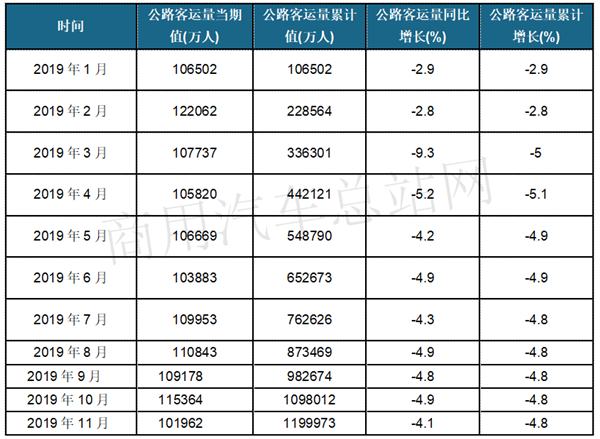谁动了客运企业的奶酪？