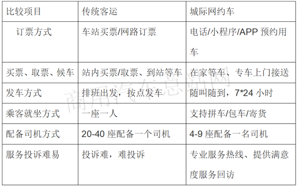 谁动了客运企业的奶酪？
