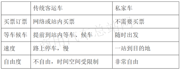 谁动了客运企业的奶酪？
