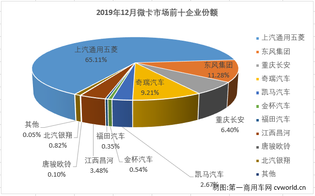 微卡排4.png