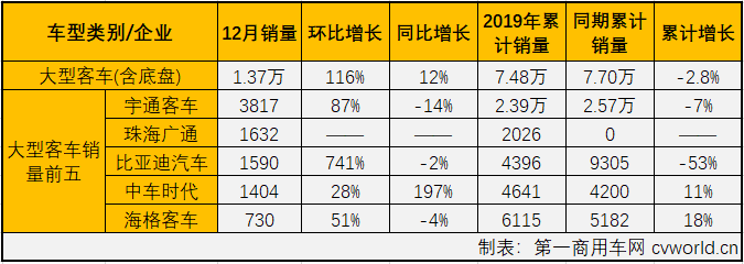 客车市场3.png