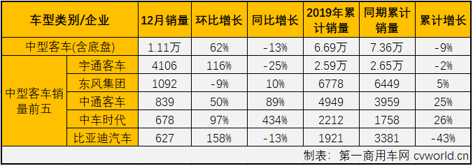 客车市场4.png