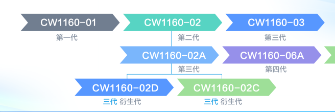 烟台创为的2019动力电池安全报告