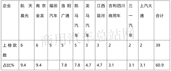 刚需！2020年第1批新能源专用车推荐目录特点：环卫车占一半