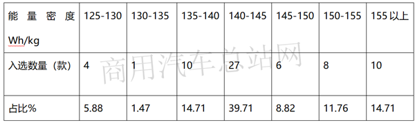 刚需！2020年第1批新能源专用车推荐目录特点：环卫车占一半