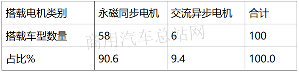 刚需！2020年第1批新能源专用车推荐目录特点：环卫车占一半