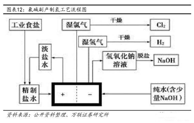 2019年氢能产业链深度报告