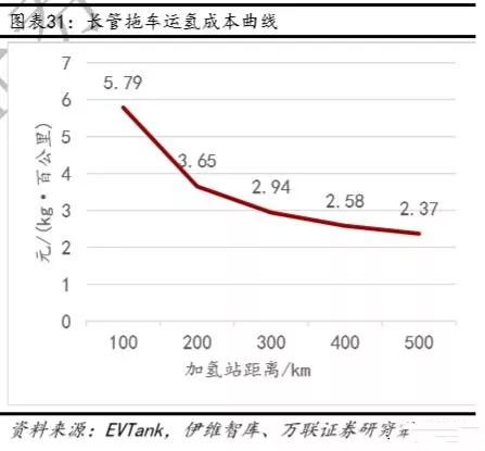 2019年氢能产业链深度报告