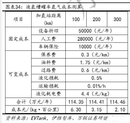 2019年氢能产业链深度报告