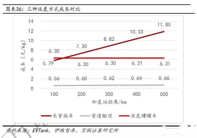 2019年氢能产业链深度报告