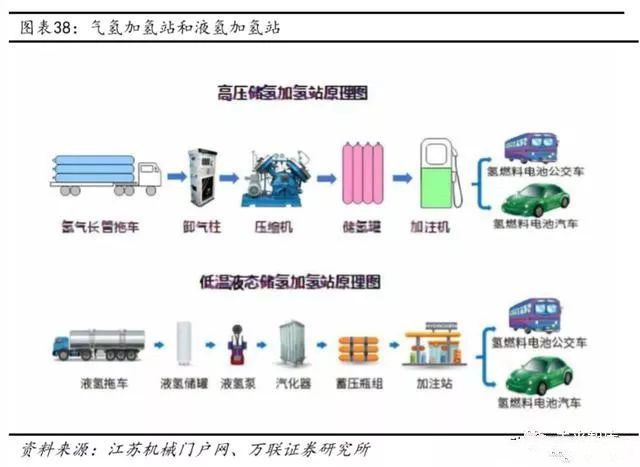 2019年氢能产业链深度报告