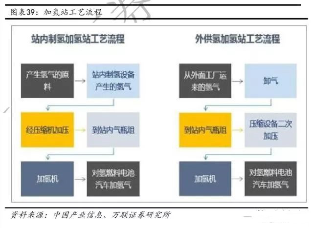 2019年氢能产业链深度报告