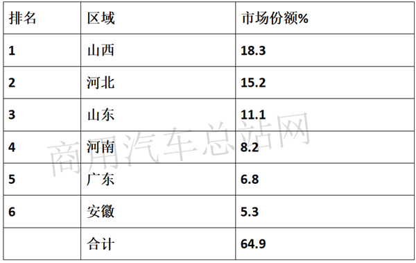2019车市寒冬中的牵引车市场“春景”：解放、陕汽、东风居前三，上汽红岩增长近7成