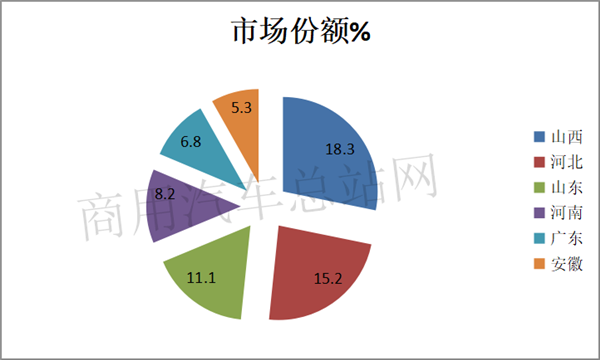 2019车市寒冬中的牵引车市场“春景”：解放、陕汽、东风居前三，上汽红岩增长近7成