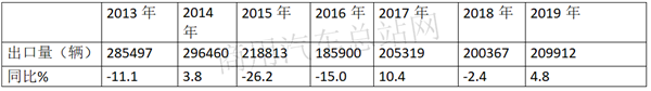 在商用车出口阵营中扮“主角”，2019卡车出口整体向好