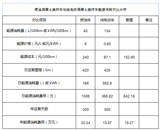 “刚需”车型，黄宏生造的开沃纯电搅拌车什么样？