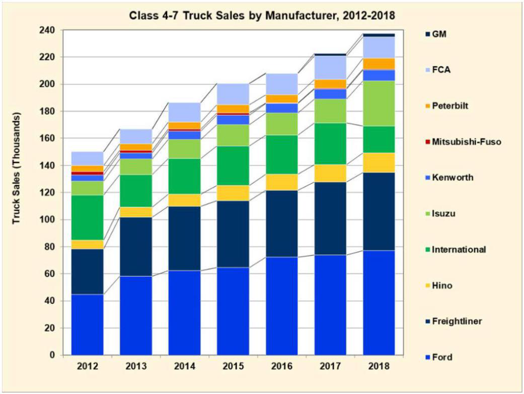 美国能源部（DOE）发布燃料电池长途卡车技术发展路线图
