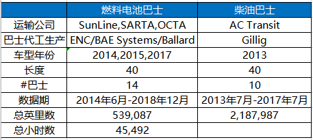 美国能源部（DOE）发布燃料电池长途卡车技术发展路线图（二）