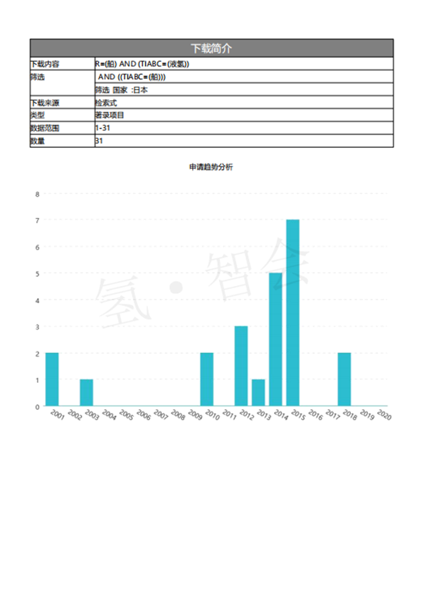 日本液氢船相关专利技术检索及说明（截止2020年2月14日）