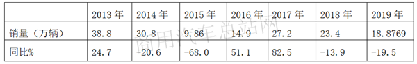 叉酱、铲酱之外，“基建狂魔”必需的工程自卸车2019年表现如何？