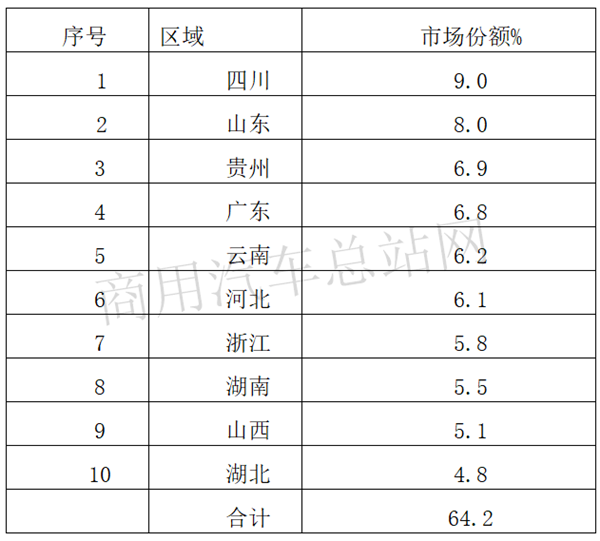 叉酱、铲酱之外，“基建狂魔”必需的工程自卸车2019年表现如何？