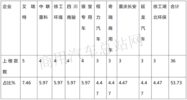 新能源环卫车成主流、卡车全面电动化序幕拉开，2020年第2批新能源专用车推荐目录亮点抢先看