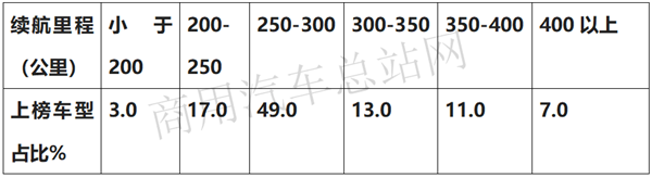 新能源环卫车成主流、卡车全面电动化序幕拉开，2020年第2批新能源专用车推荐目录亮点抢先看