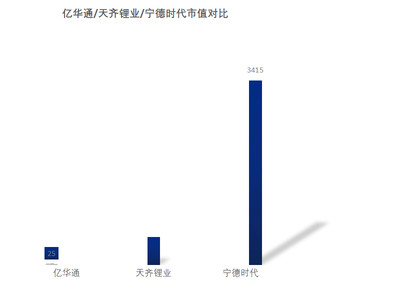 氢能行业的特斯拉和宁德时代在哪儿？