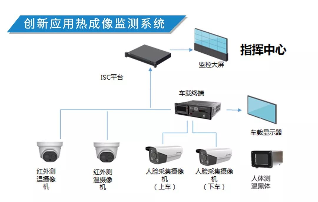 开沃“防疫”科技，打造移动安全屋