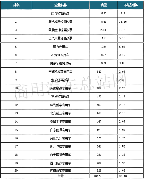 负压救护车、智能救护车，抗疫急先锋救护车还有哪些关注点？