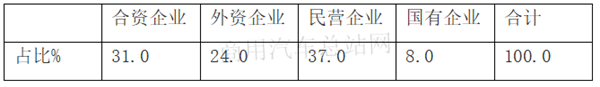 负压救护车、智能救护车，抗疫急先锋救护车还有哪些关注点？