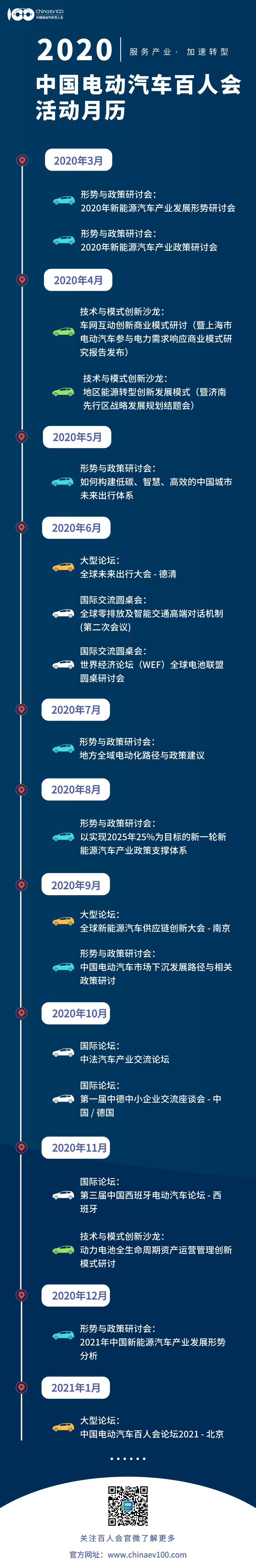 重磅！服务产业、加速转型，百人会2020工作计划公布！