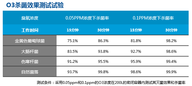 防护全方位，比亚迪健康客车助力打赢公交出行“防疫战”