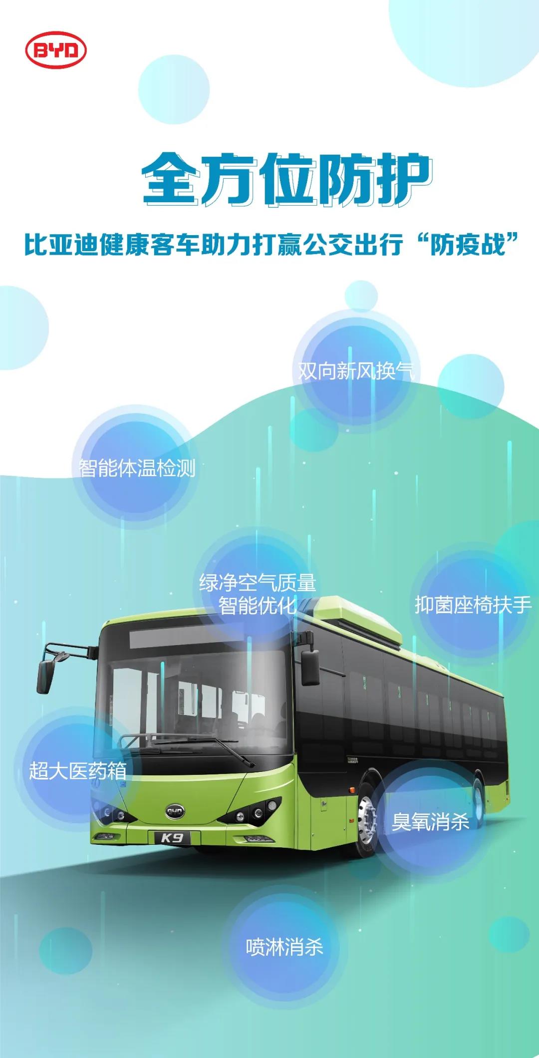 中国客车企业2月开工报告纪实