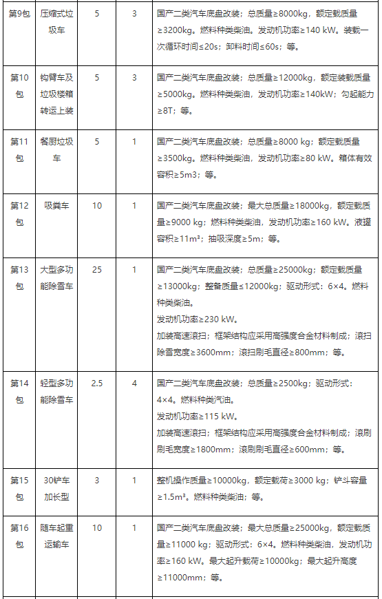 北京大兴区环卫中心44台环卫车辆采购招标