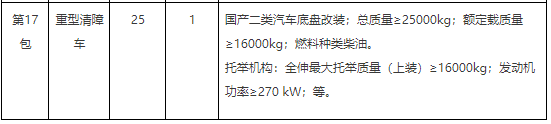 北京大兴区环卫中心44台环卫车辆采购招标