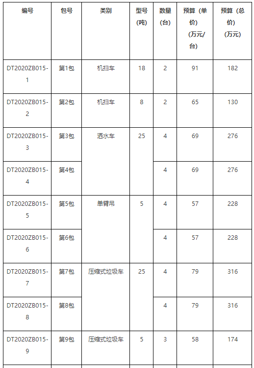 北京大兴区环卫中心44台环卫车辆采购招标