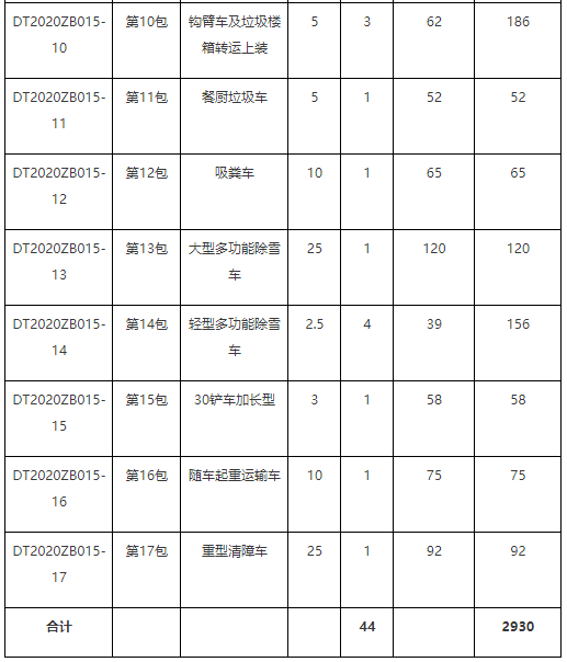 北京大兴区环卫中心44台环卫车辆采购招标