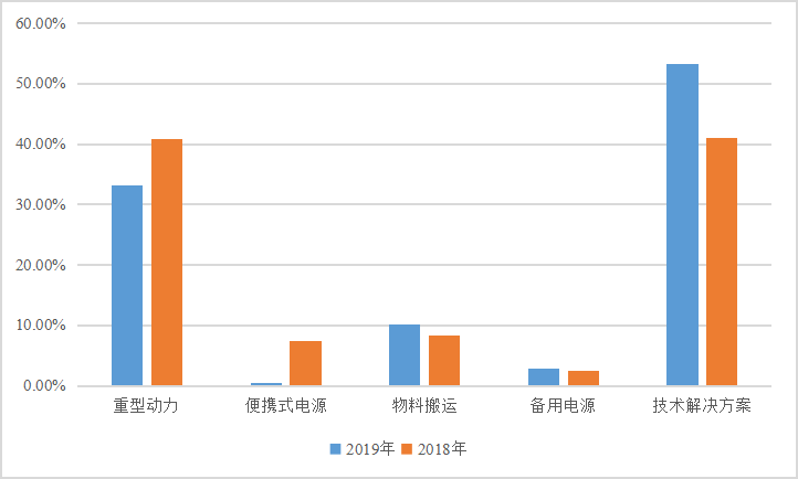 中国市场营收贡献超欧洲跃居第一，巴拉德发布2019年年报