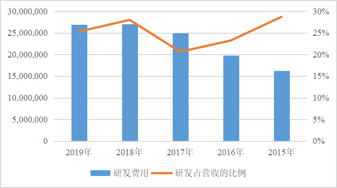 中国市场营收贡献超欧洲跃居第一，巴拉德发布2019年年报