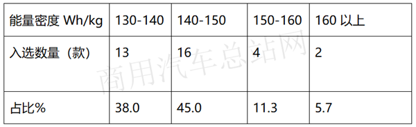 疫情过后如何抢占专用车市场？2020年第3批新能源专用车推荐目录详细解读出炉！