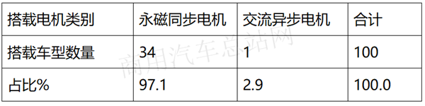 疫情过后如何抢占专用车市场？2020年第3批新能源专用车推荐目录详细解读出炉！