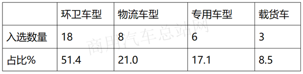 疫情过后如何抢占专用车市场？2020年第3批新能源专用车推荐目录详细解读出炉！