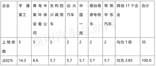 疫情过后如何抢占专用车市场？2020年第3批新能源专用车推荐目录详细解读出炉！